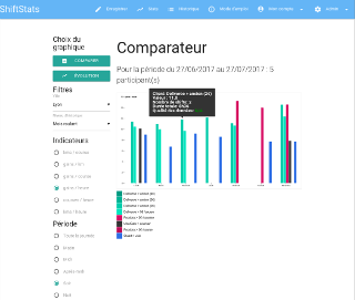 Application JavaScript pour web et mobiles développée avec Meteor, Blaze, D3js, Materialize, Mongo, Nginx & Docker